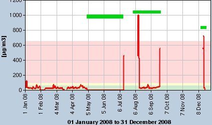 PM10 plot 4.jpg - How much of this 2008 PM10 is worth keeping?